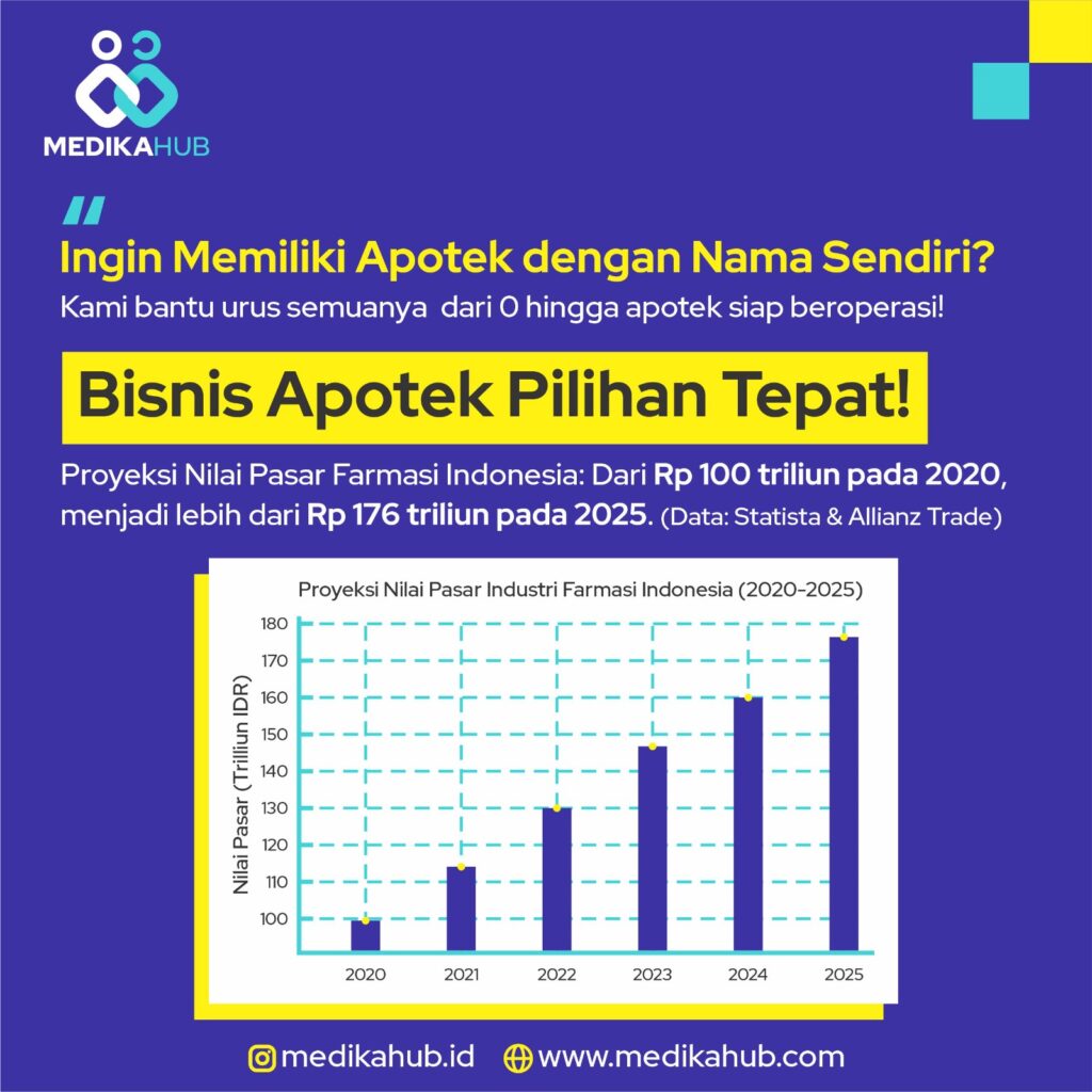 kenapa-bisnis-apotek-menjanjikan